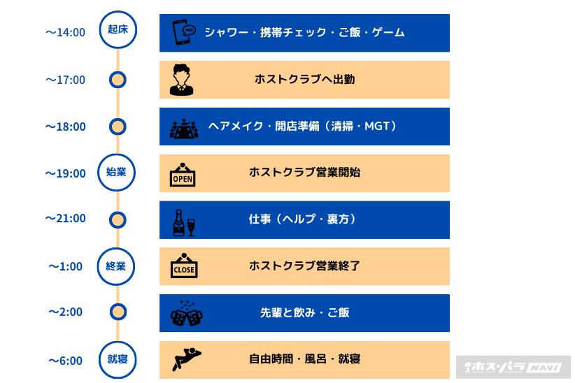 売れないホストの1日スケジュール