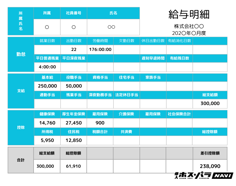 ホストの内勤の給与明細｜ホスパラnavi